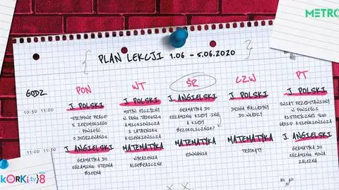 Korki.tv 8 klasa PLAN LEKCJI 1-5.06