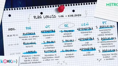 Korki.tv PLAN LEKCJI 1-5.06
