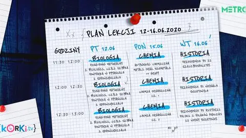 Korki.tv PLAN LEKCJI 12-16.06 (biologia, chemia, historia)