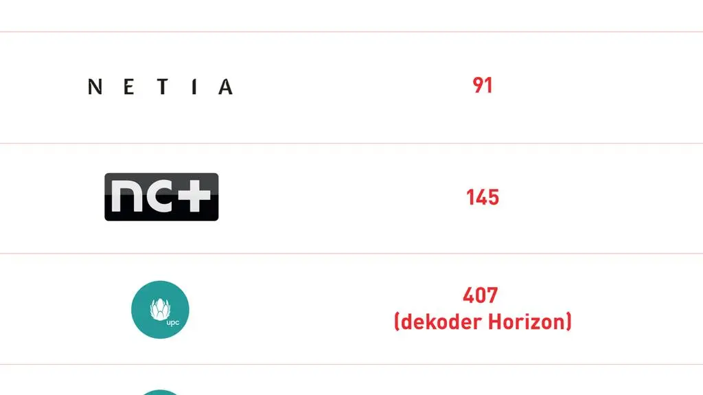 Sygnał TLC u różnych dostawców telewizji