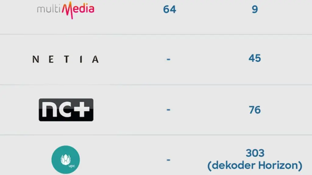 Zobacz gdzie możesz oglądać Discovery Channel!